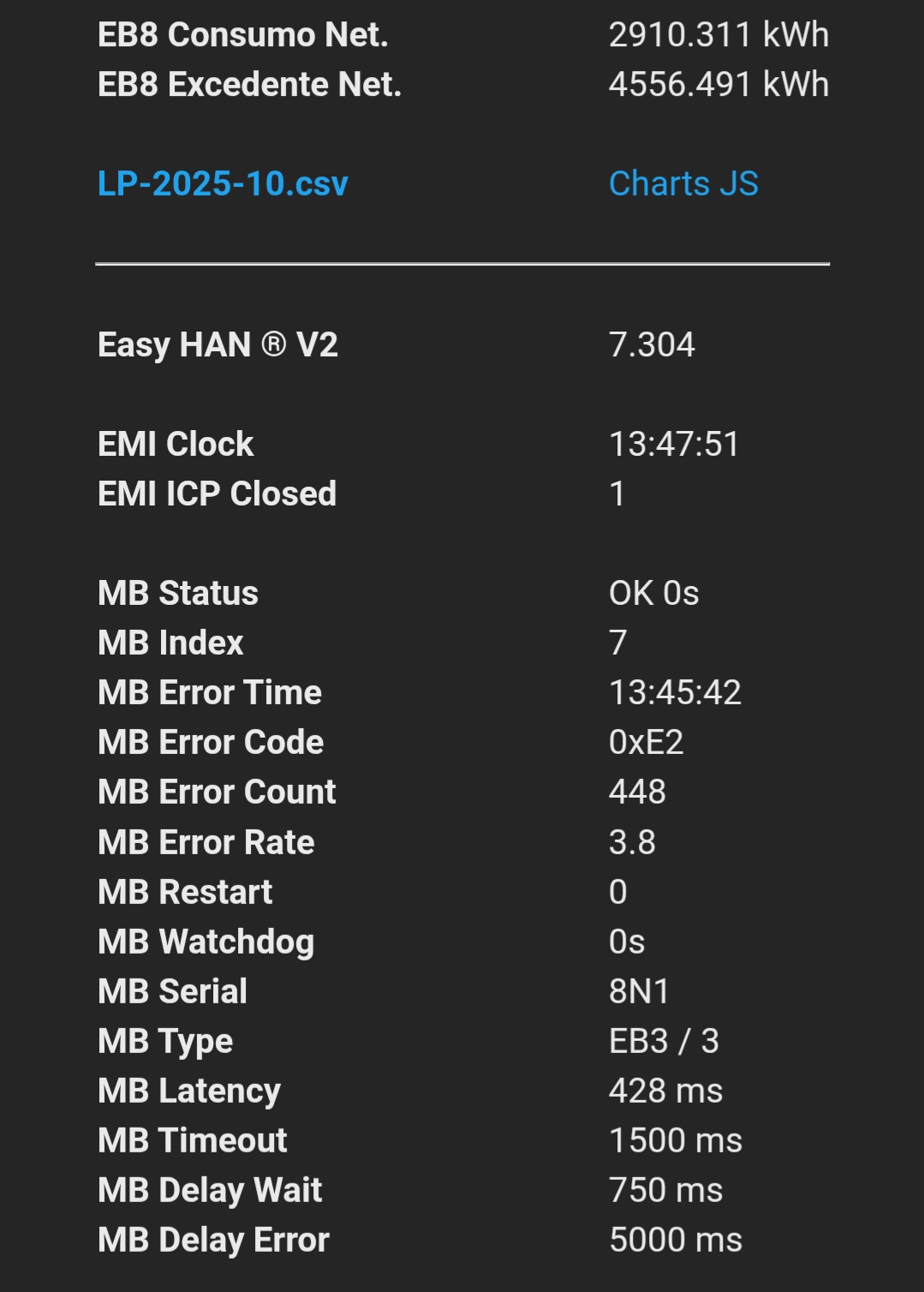 Easy HAN